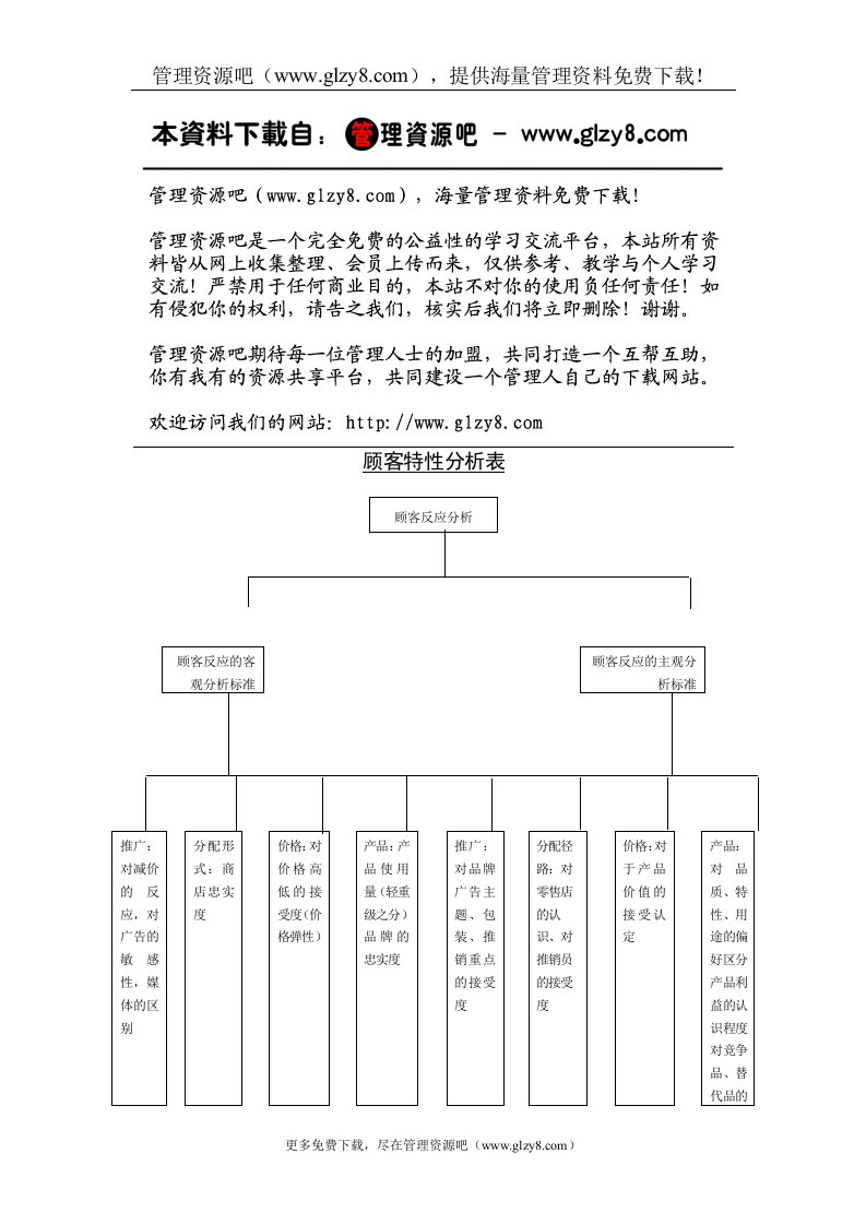 顾客特性分析表