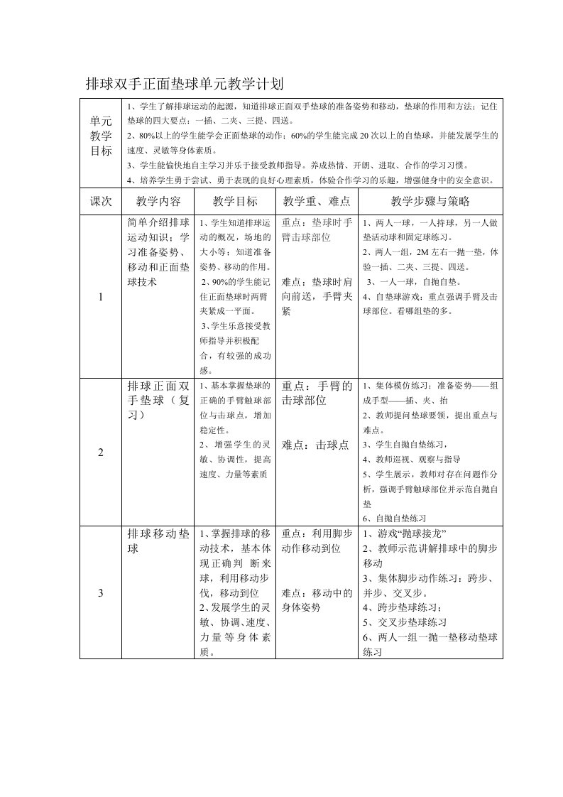 排球双手正面垫球单元教学计划