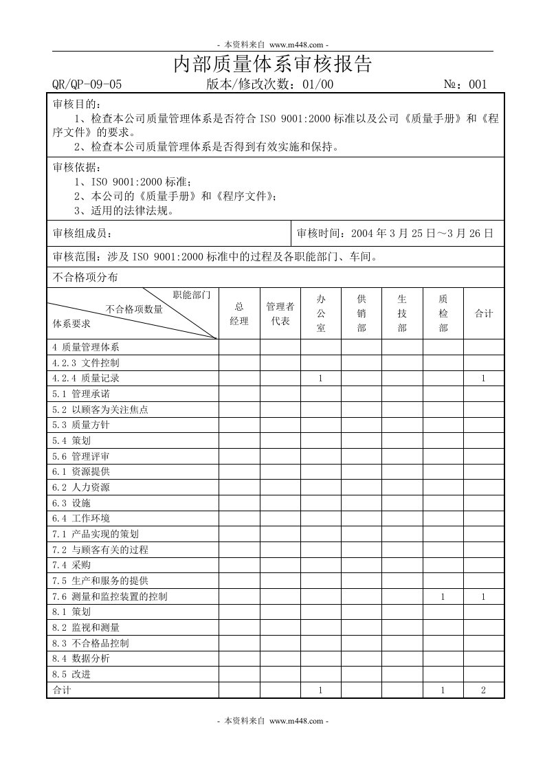 某市耐克力橡塑公司内部质量体系审核报告ok-品质管理