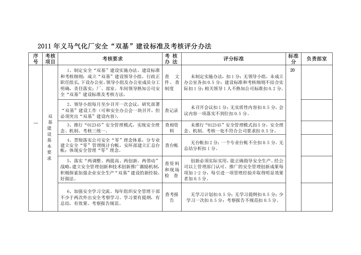 2011年义马气化厂双基考核标准.