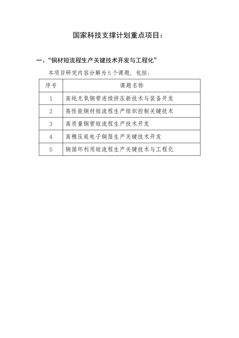 精选国家科技支撑计划重点项目一铜材短流程生产关键技术开发