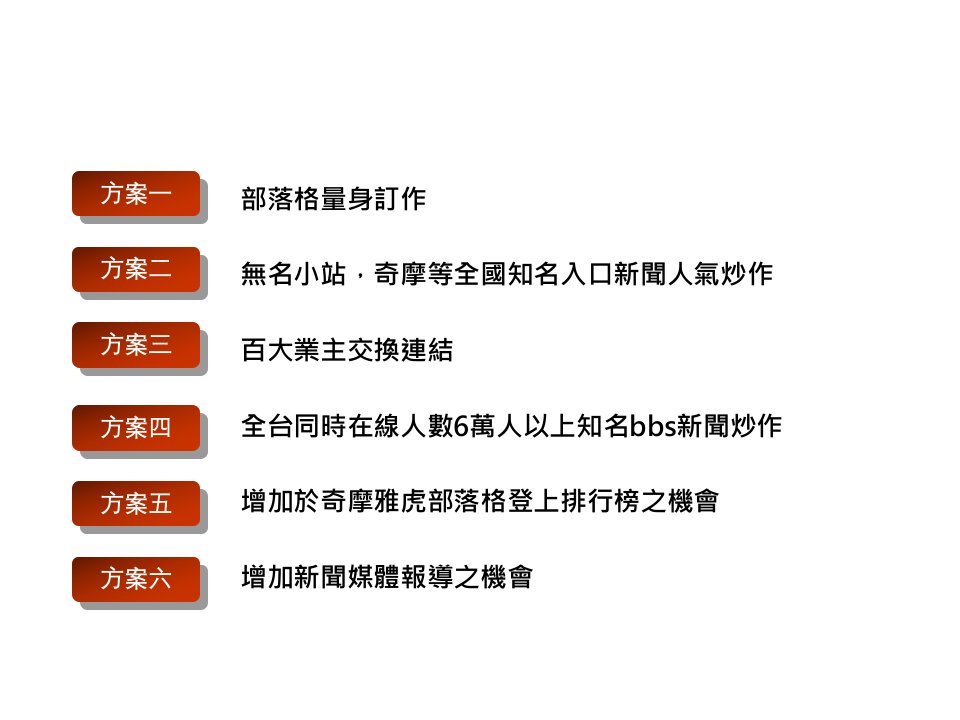 紀梵希GIVENCHY網路化妝大賽活動提案