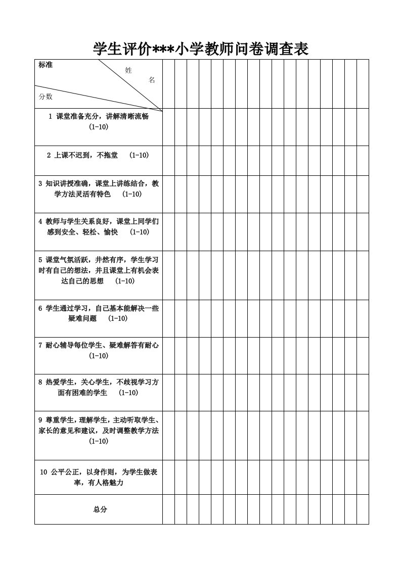 学生评价小学教师问卷调查表1[1]