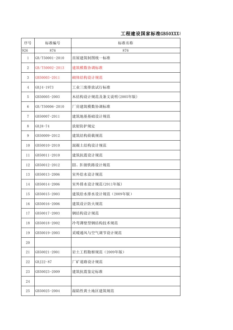 GB50工程建设国家标准总目录