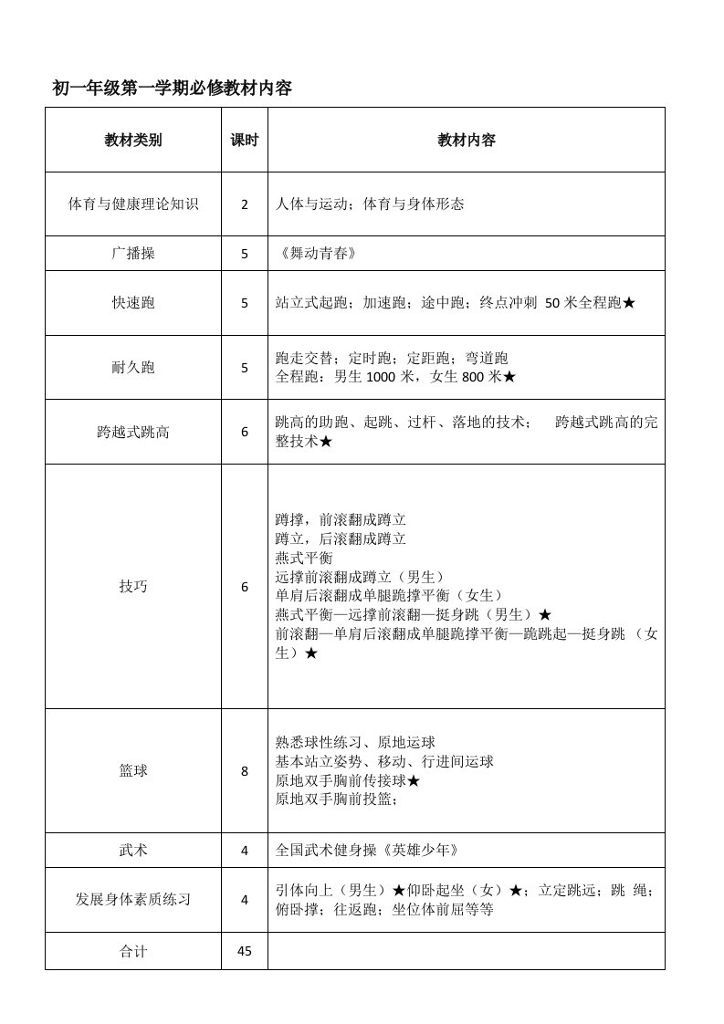 初中体育教学大纲、课时安排全套