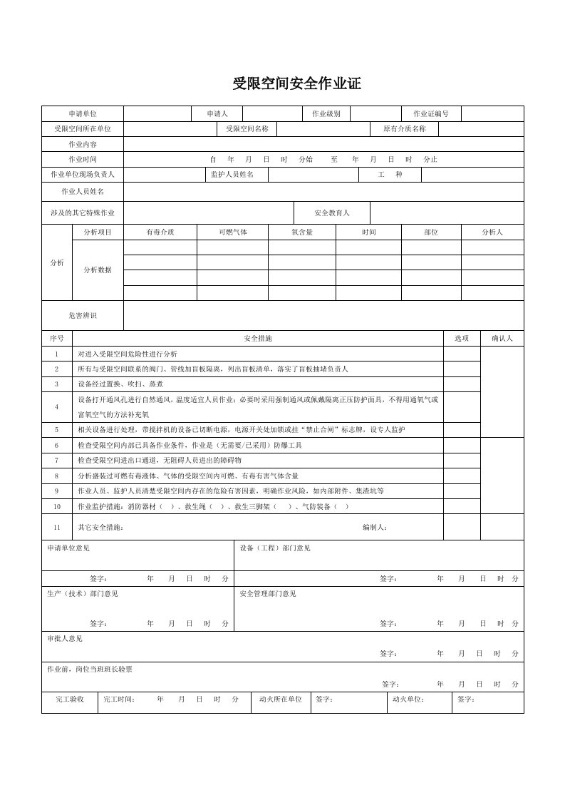 有限空间作业证和安全交底和风险告知卡