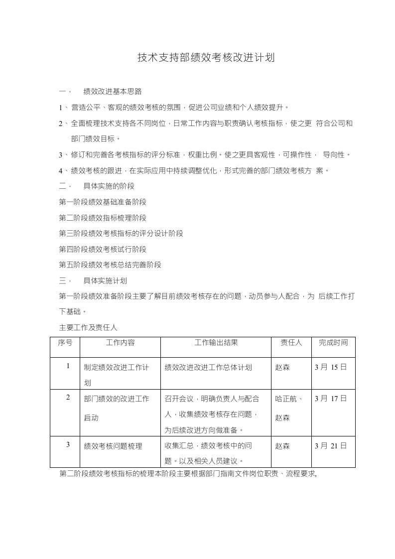 部门绩效考核改进计划