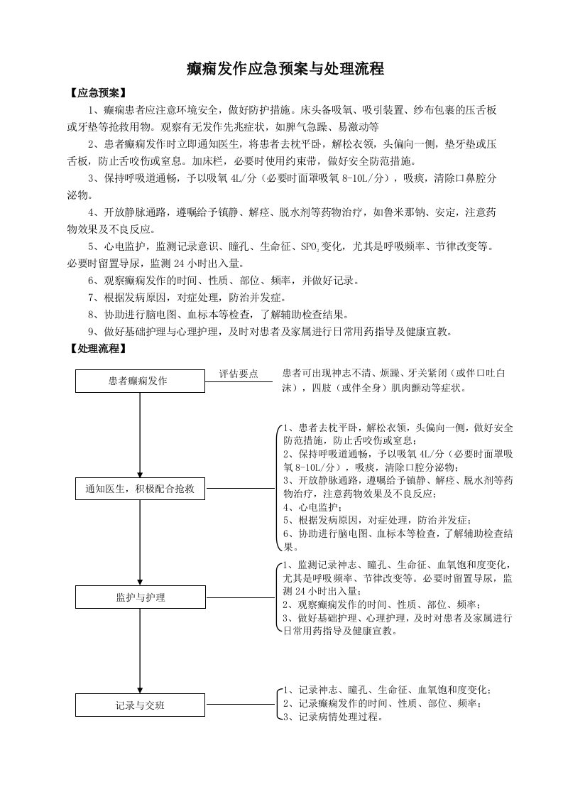 15、癫痫发作应急预案与处理流程