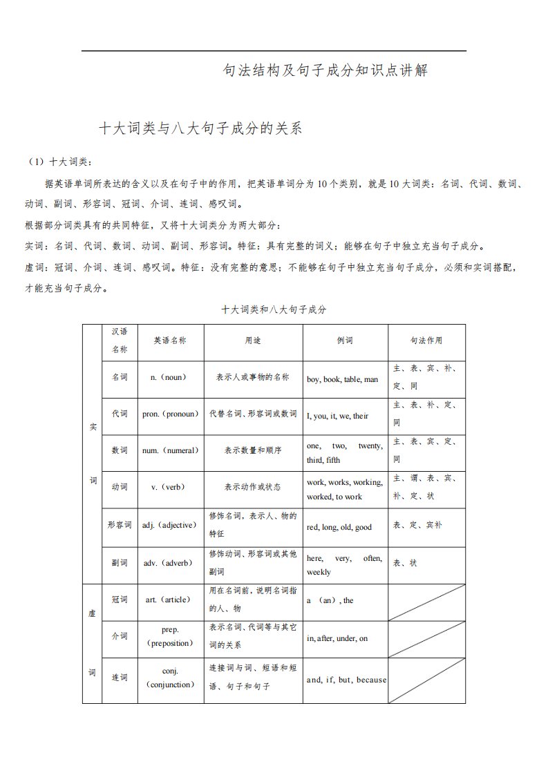 高中英语语法—句法结构及句子成分知识点讲解