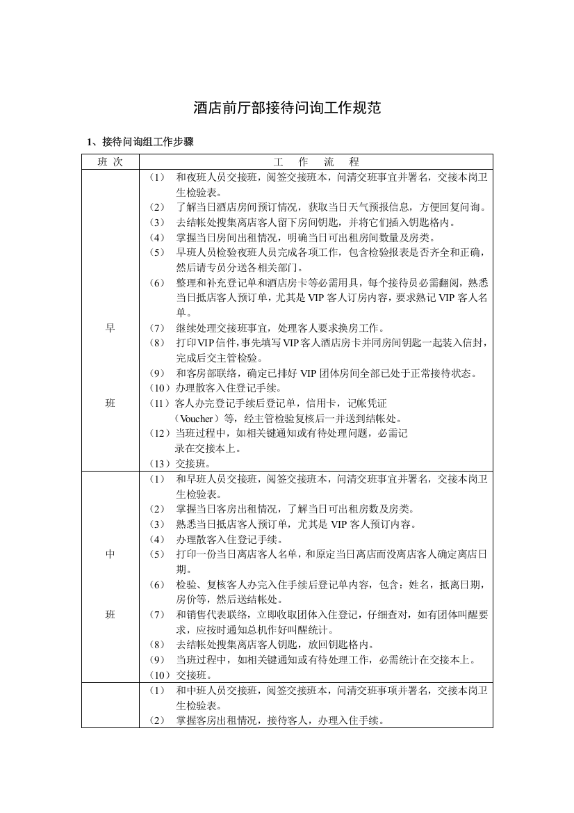 酒店前厅部接待问询工作规范模板