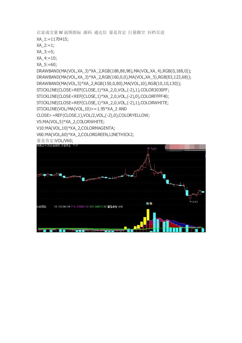 成交量W副图指标通达信指标公式源码