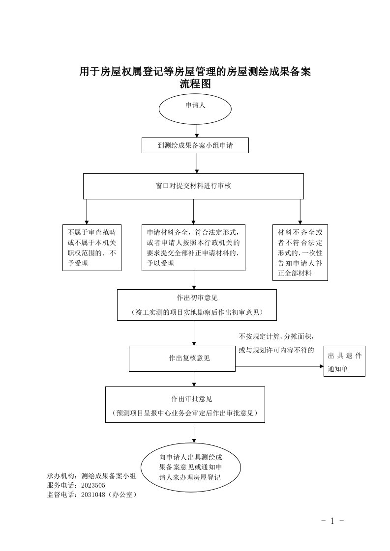 用于房屋权属登记等房屋管理的房屋测绘成果备案