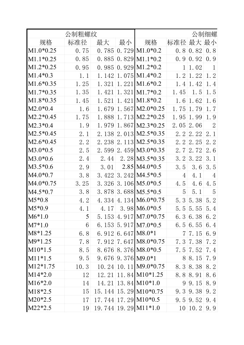 螺纹标准大全