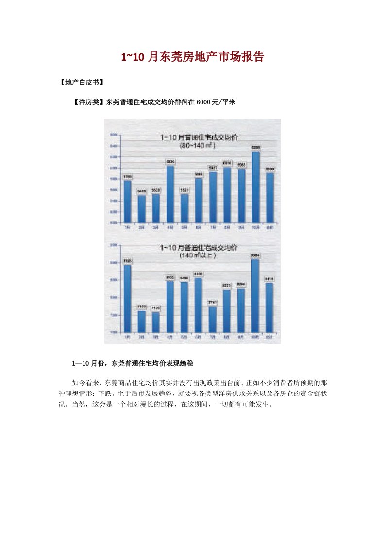 年度报告-1~10月东莞房地产市场报告