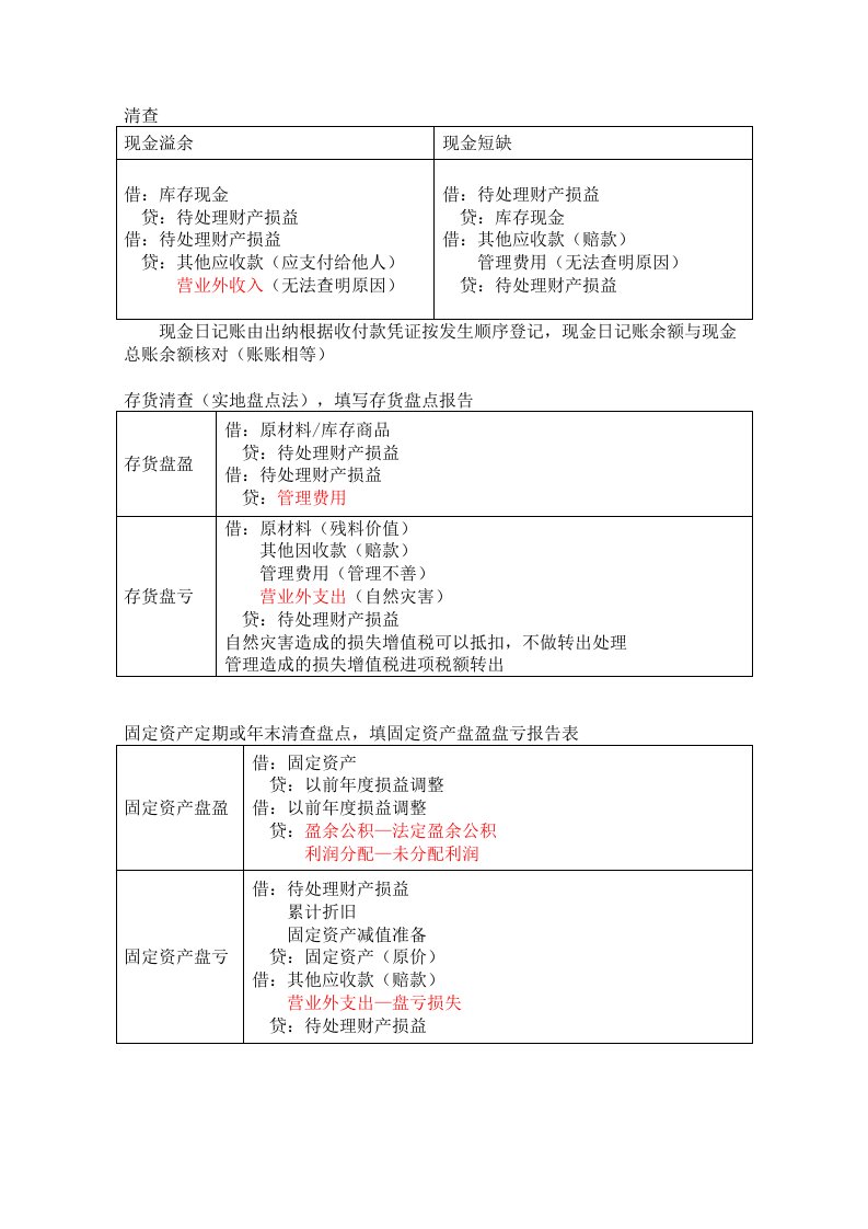 初级会计师分录总结