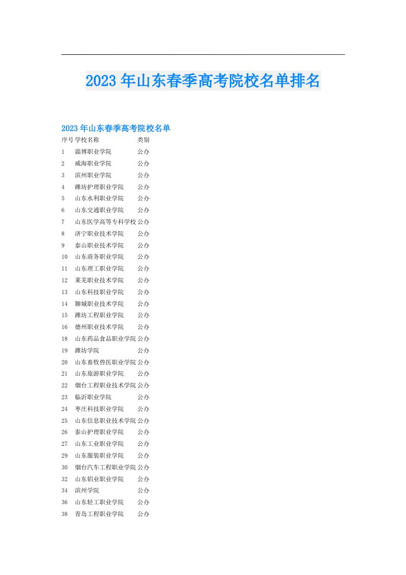 山东春季高考院校名单排名