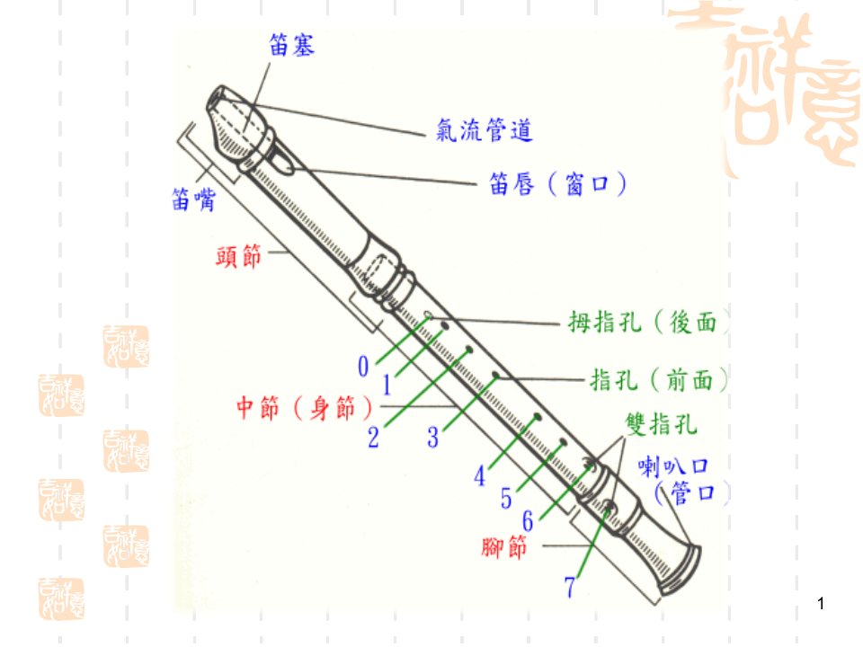 竖笛入门及基础教学ppt课件