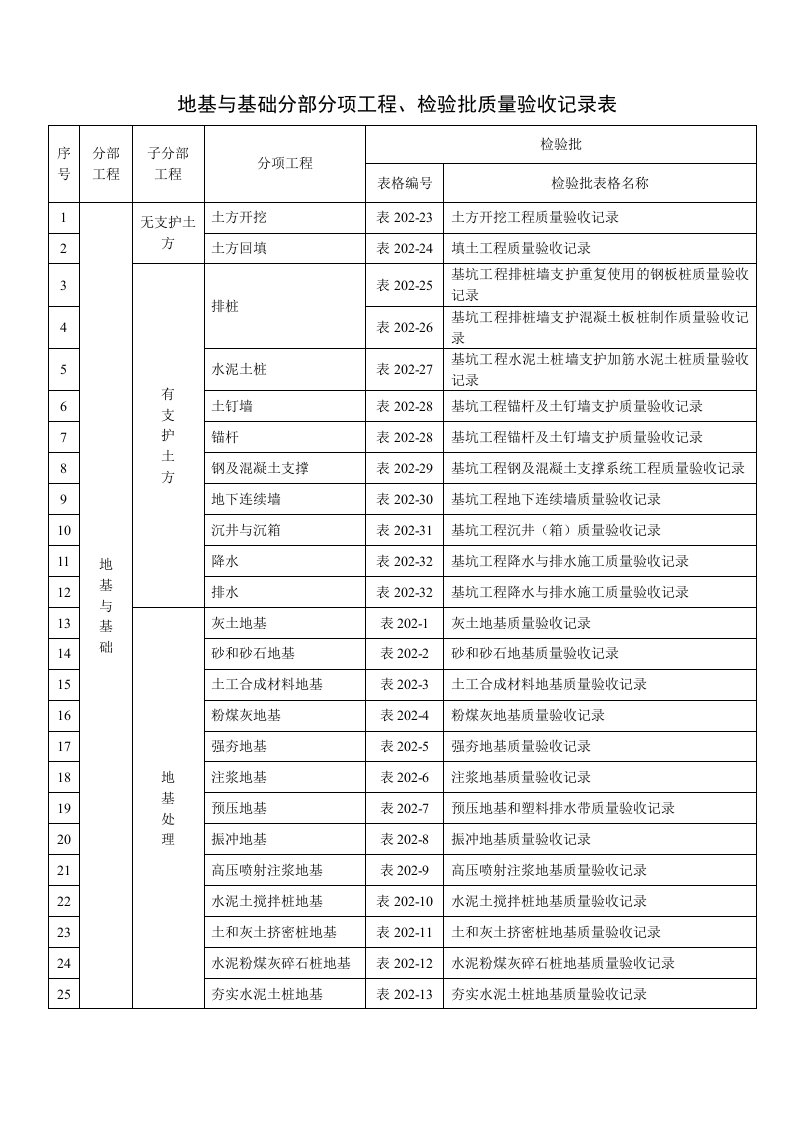 地基与基础分部分项