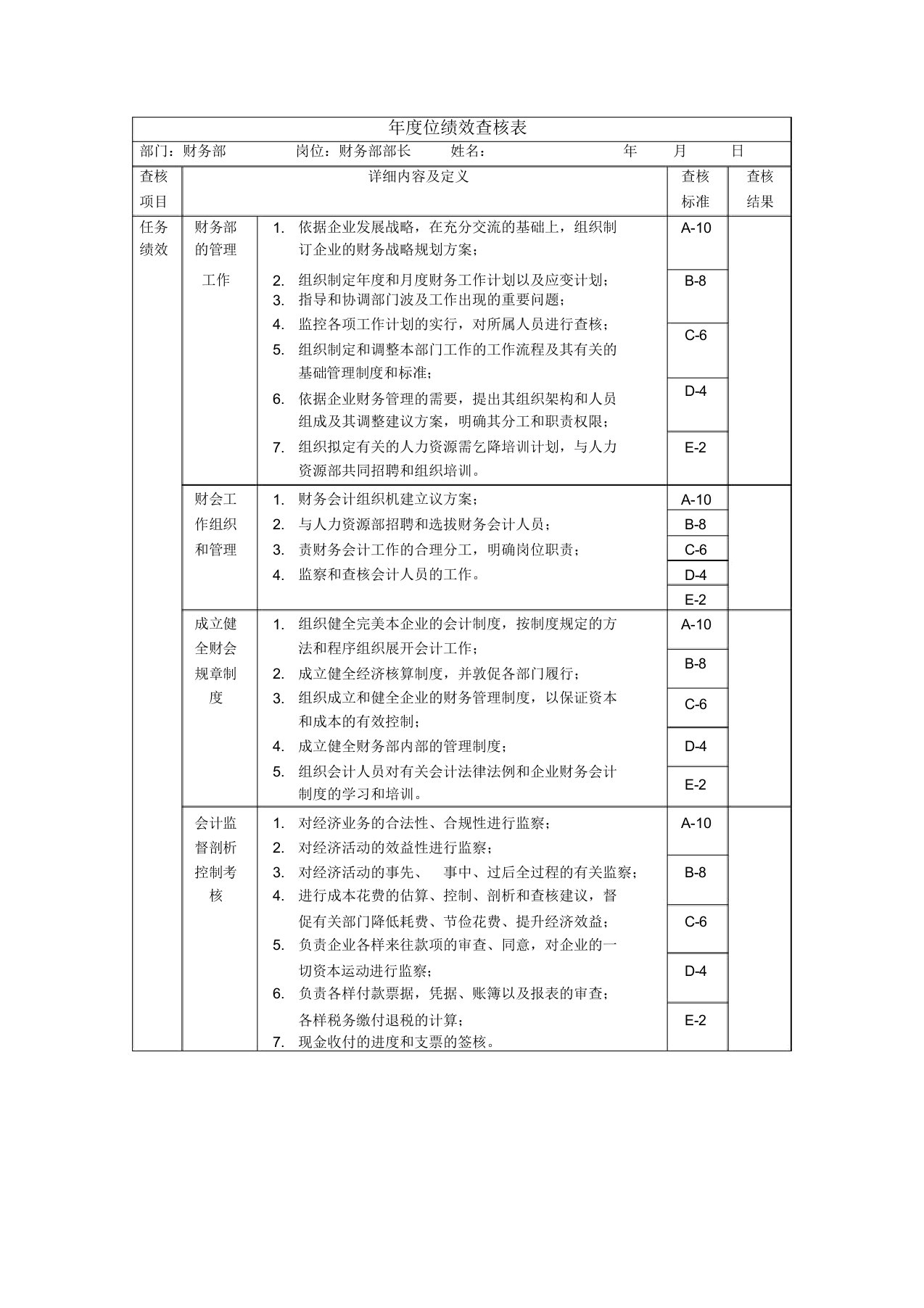 财务部长岗位绩效考核表