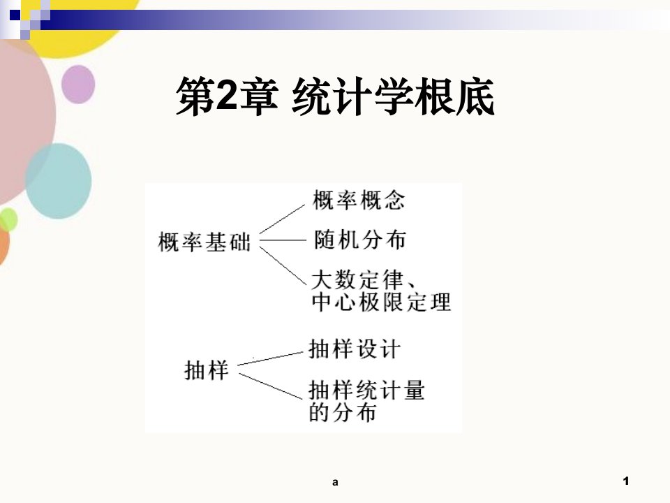 计量经济学统计学基础