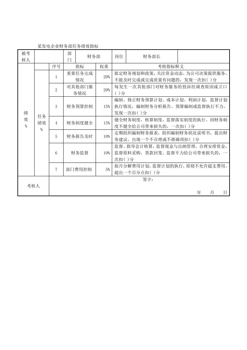 某发电企业财务部任务绩效指标