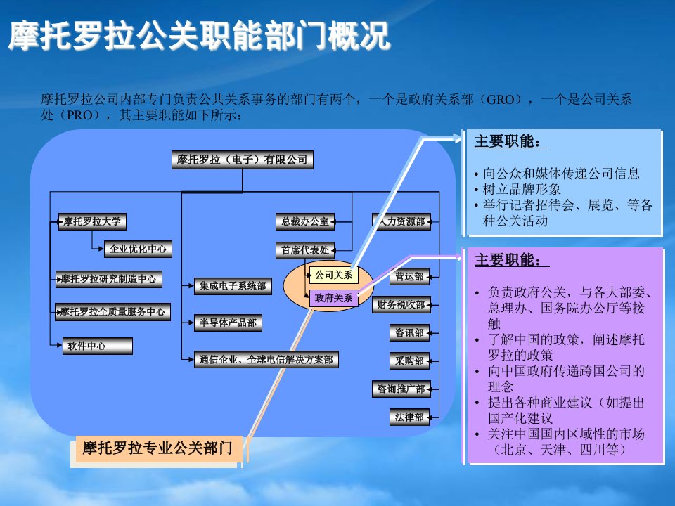 摩托罗拉公司的经营管理