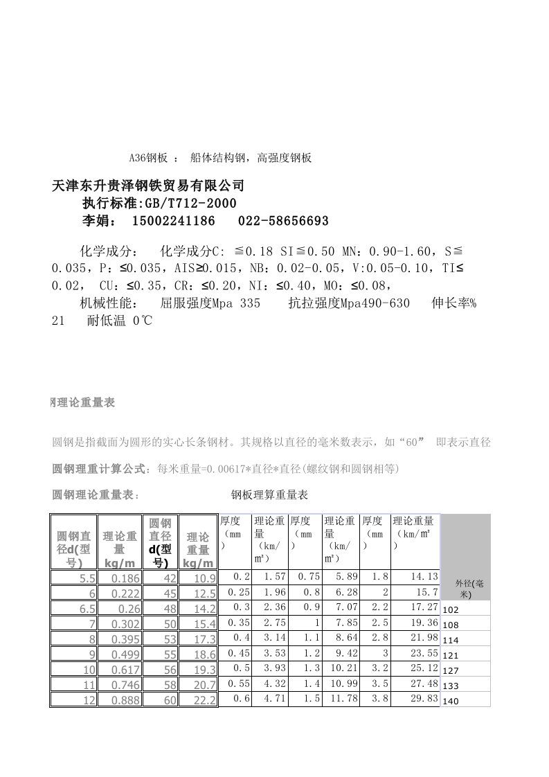 A36钢板化学成分