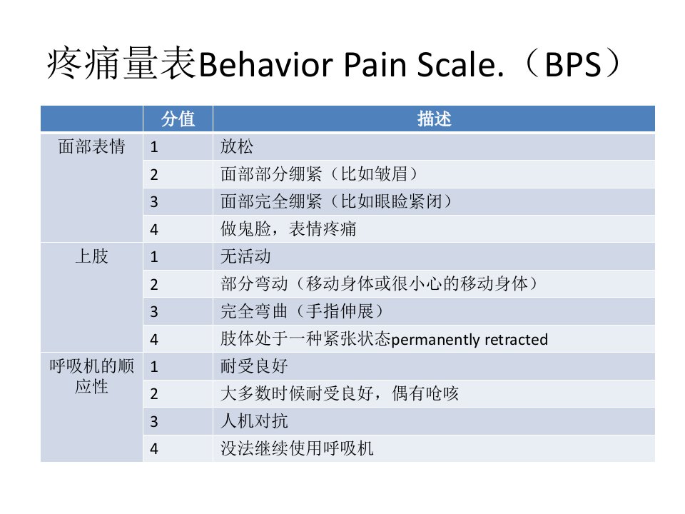 ICU阵痛与镇静PPT课件