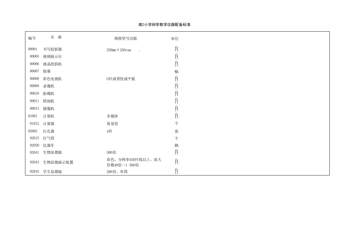 科学配备标准