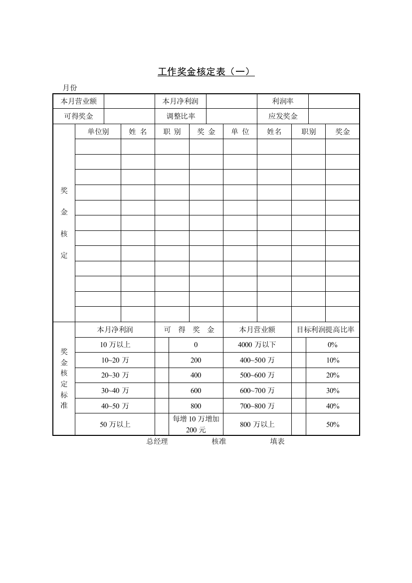 工作奖金核定表（一）