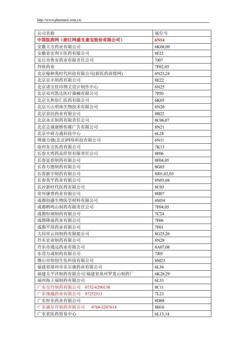 第60届全国药品交易会参展企业名单