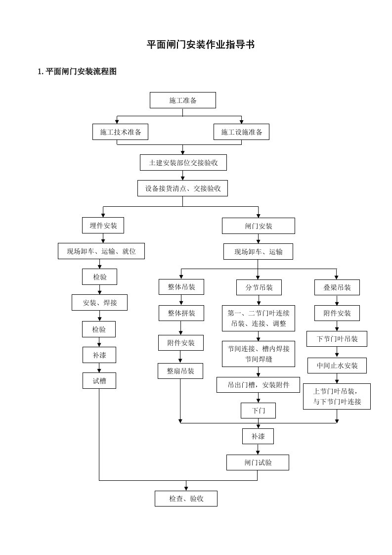平面闸门安装作业指导书