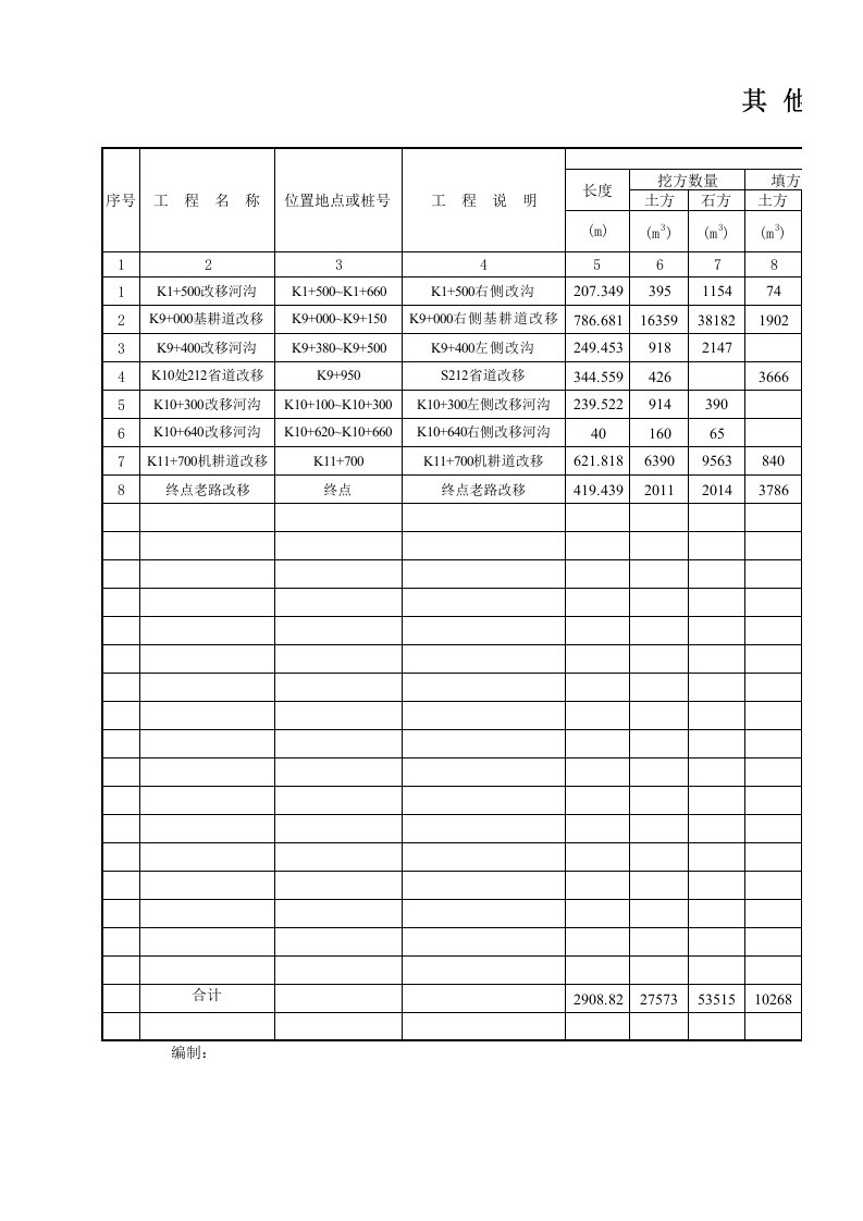 其他工程数量表1