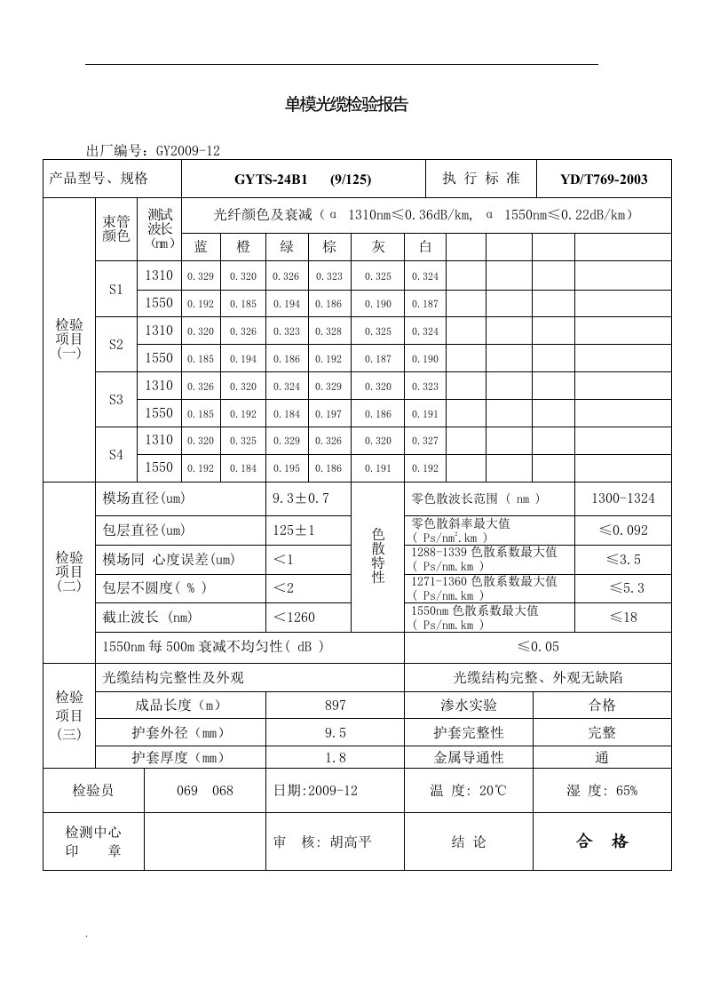 单模光缆检验报告（修订版）