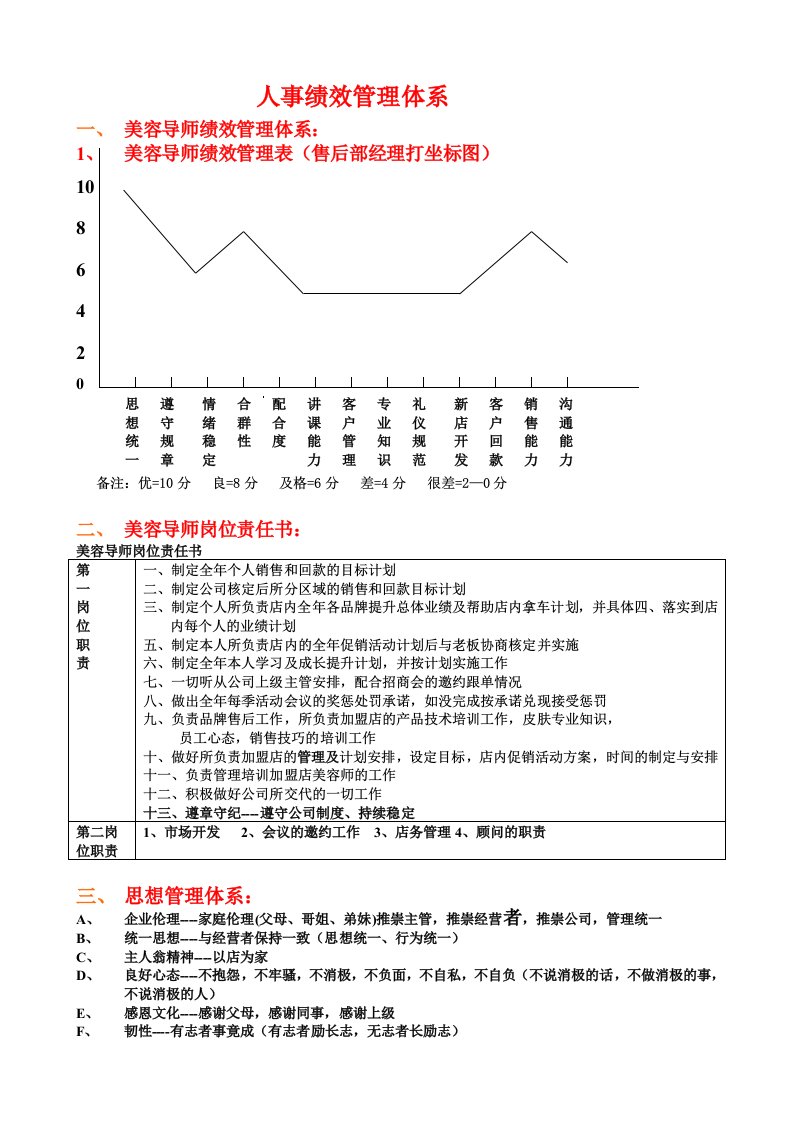 公司绩效管理体系