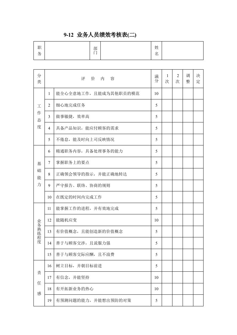 精选业务人员绩效考核表二