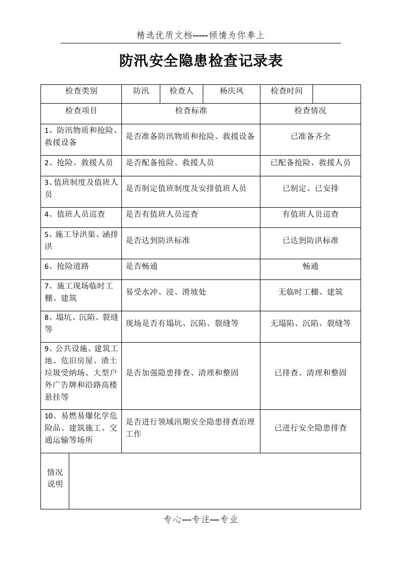 防汛安全隐患检查记录表(共2页)