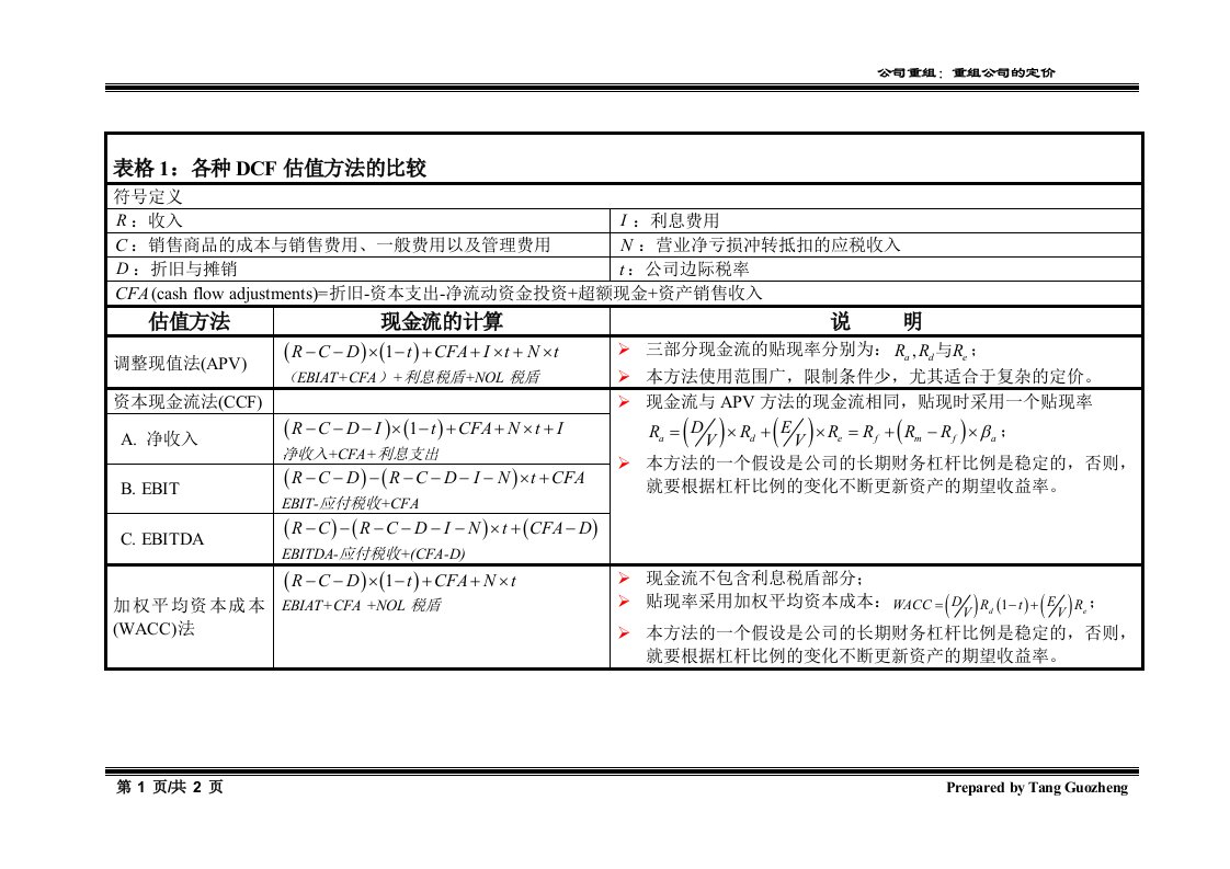 【管理精品】重组公司的定价