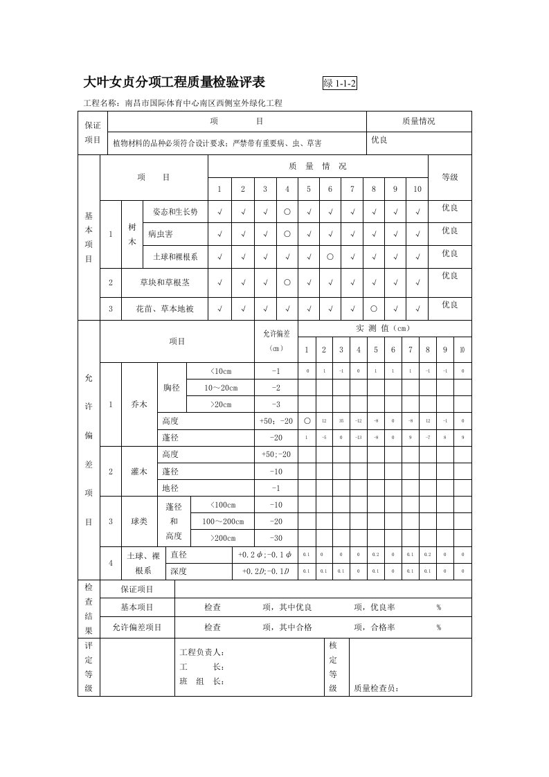 植物材料分项工程质量检验评定表