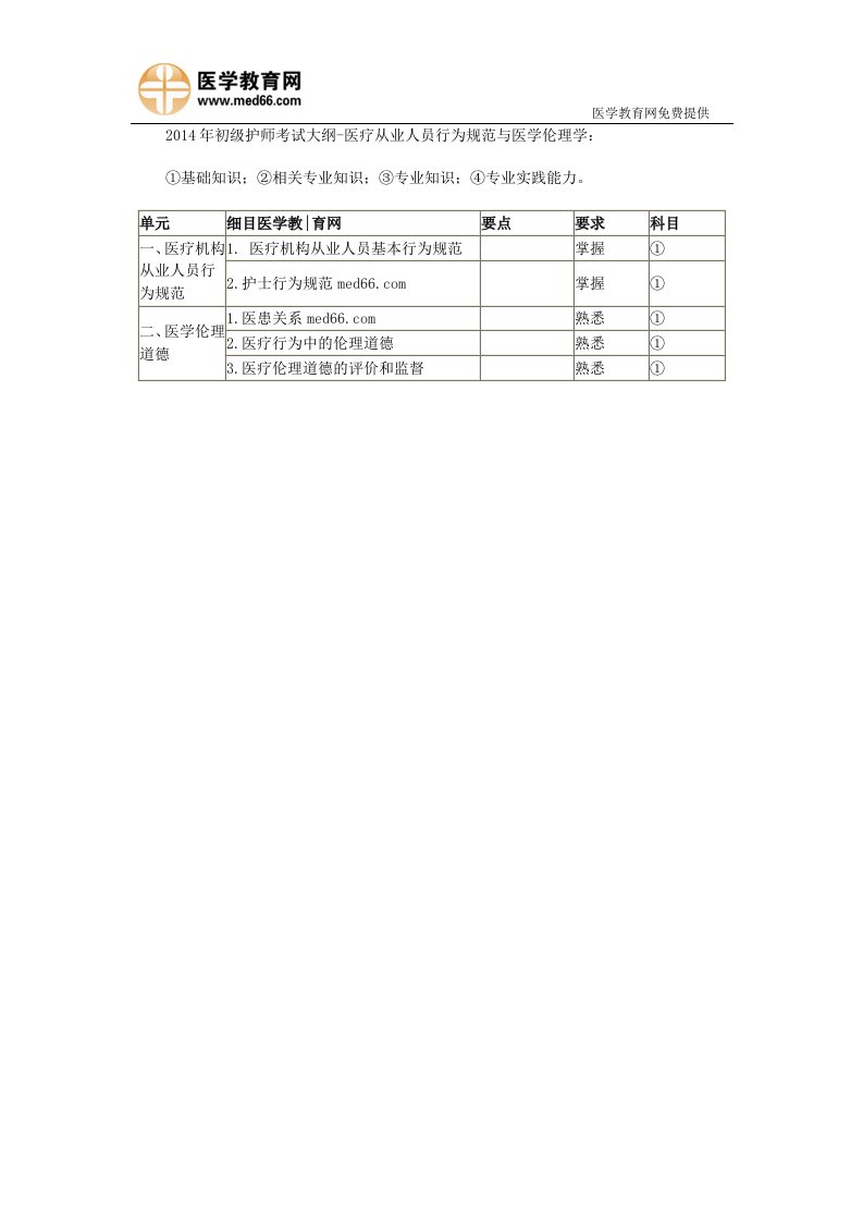 护师考试大纲-医疗从业人员行为规范与医学伦理学