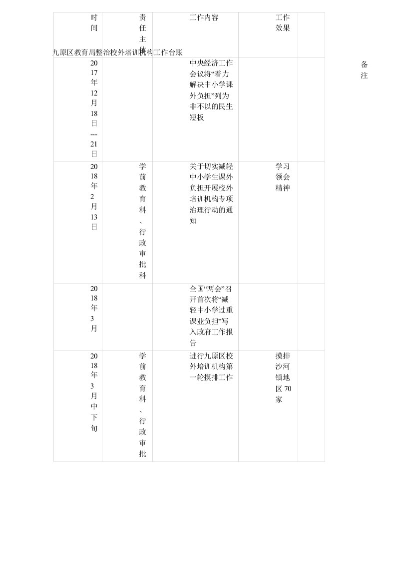 整治校外培训机构工作台账