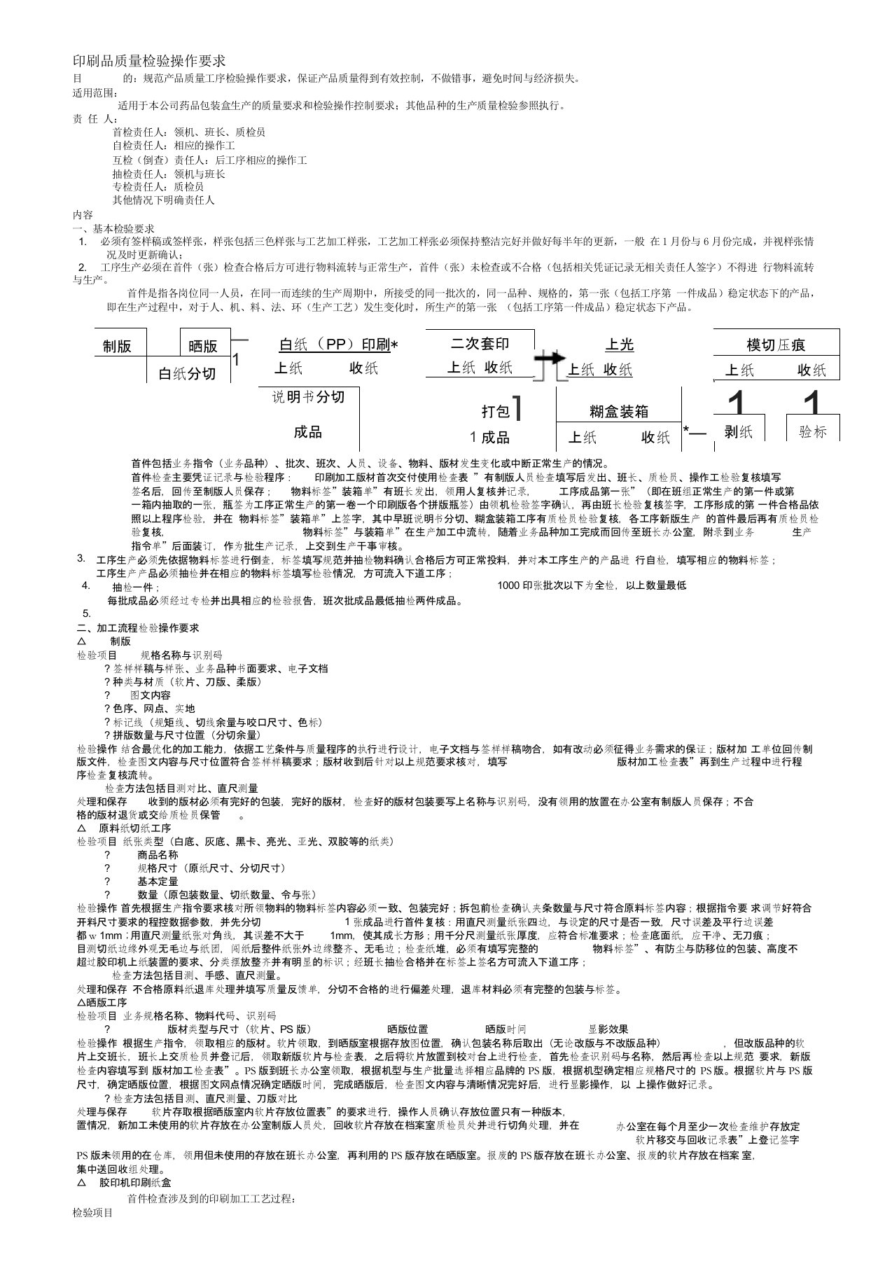 印刷品质量检验