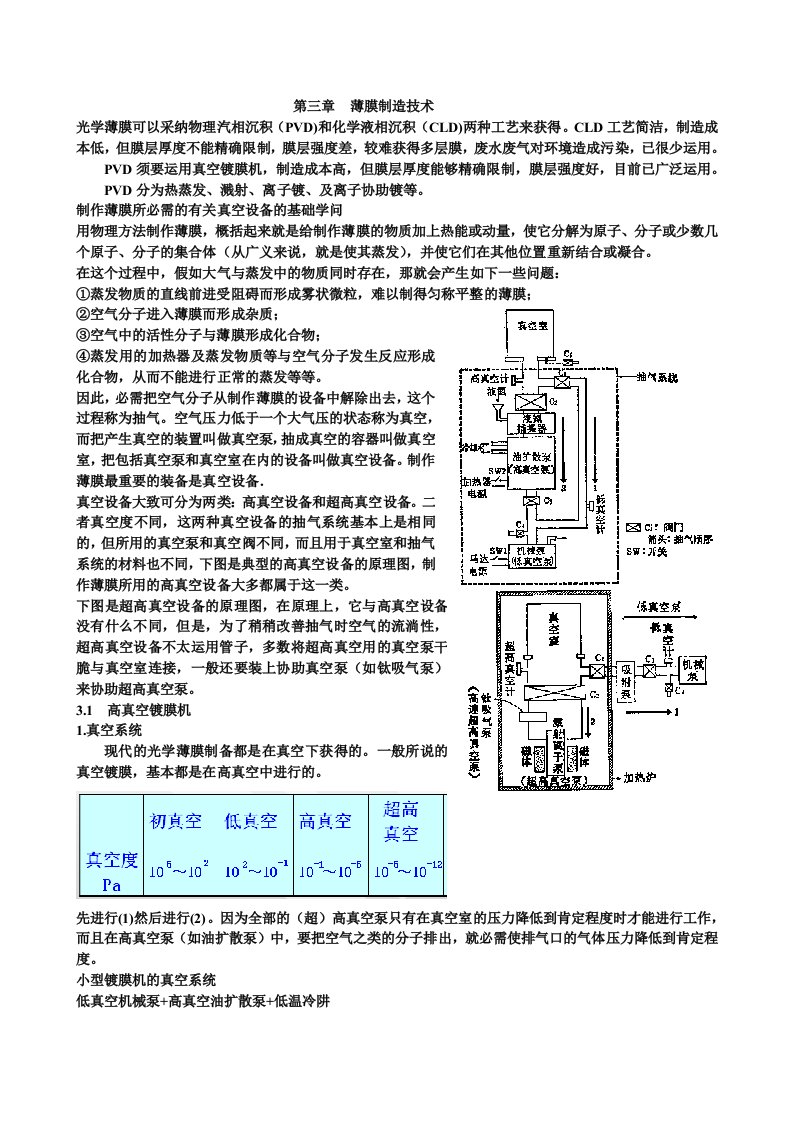 光学薄膜技术第三章--薄膜制造技术