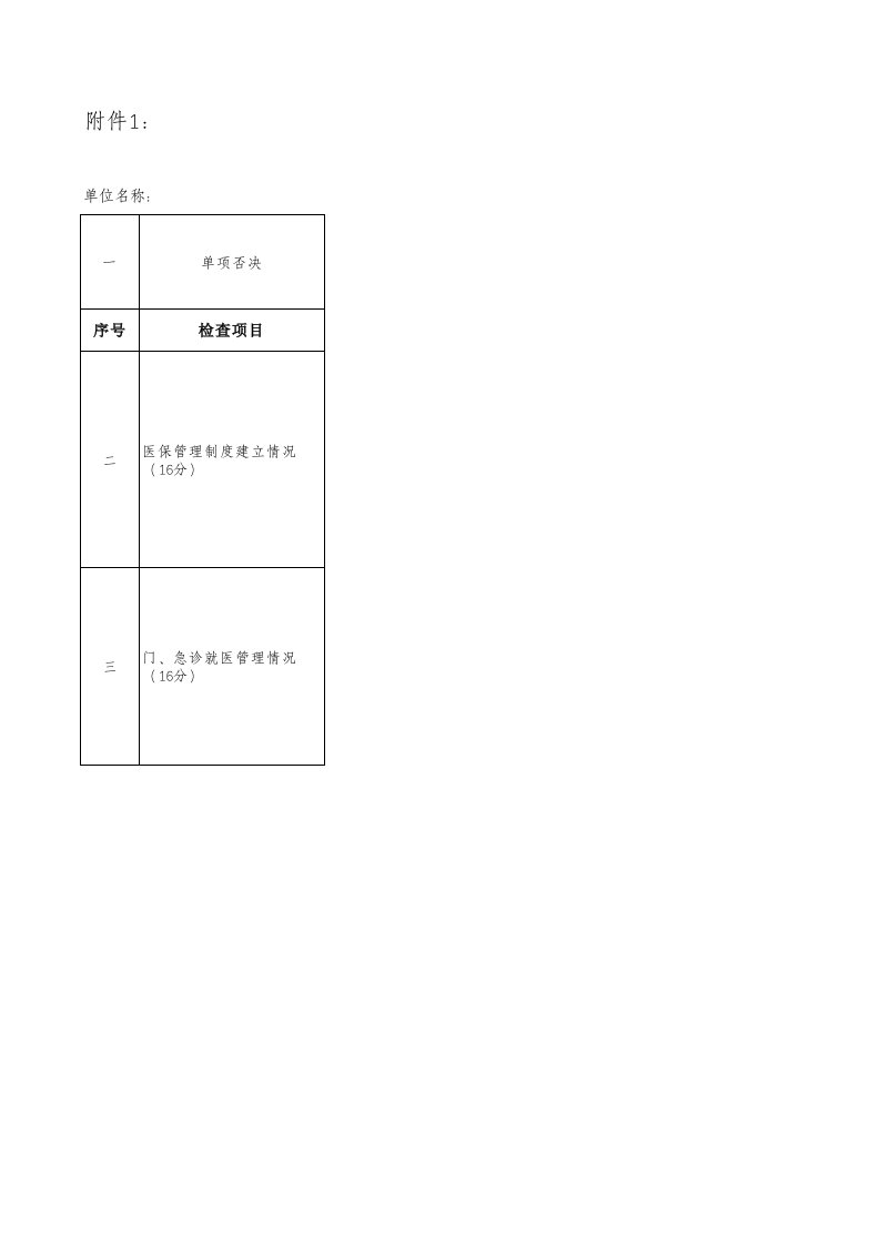 白山市医疗保险定点零售药店专项检查表