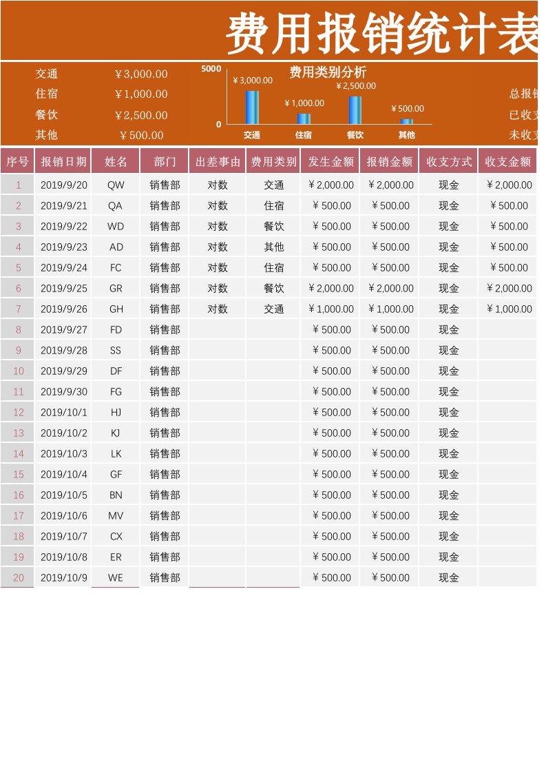 101费用报销统计表