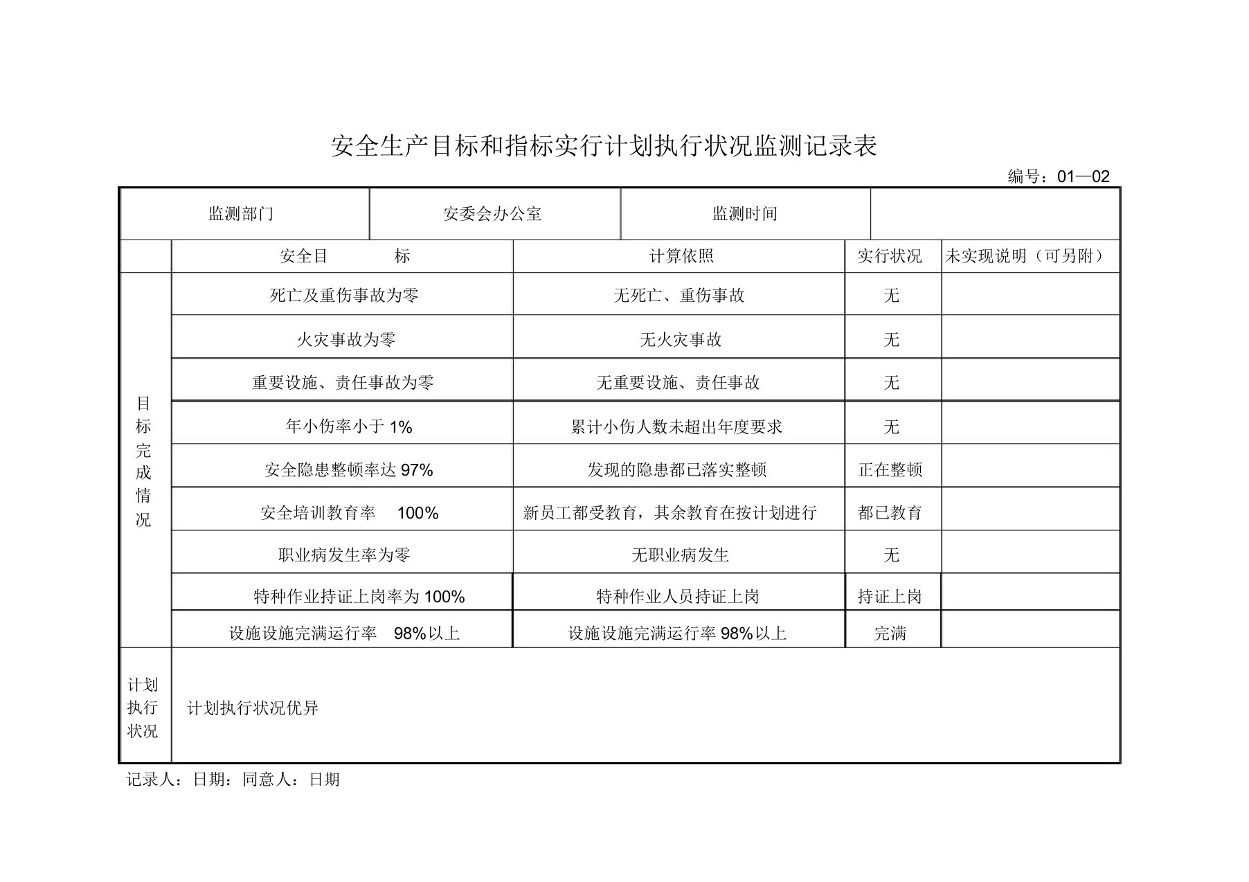 8安全生产目标和指标实施计划执行情况监测记录表doc