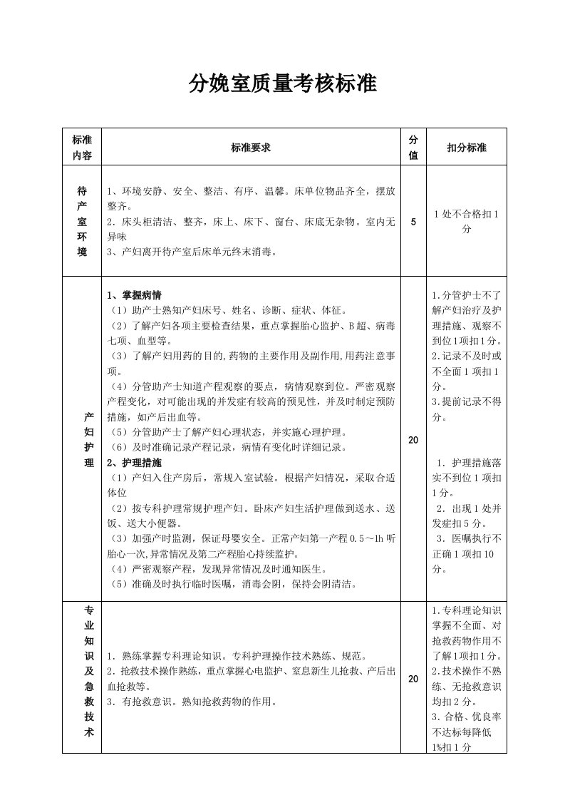 产房质量考核标准