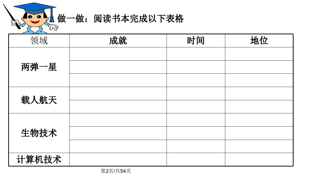 高二历史人教同课异构建国以来的重大科技成就