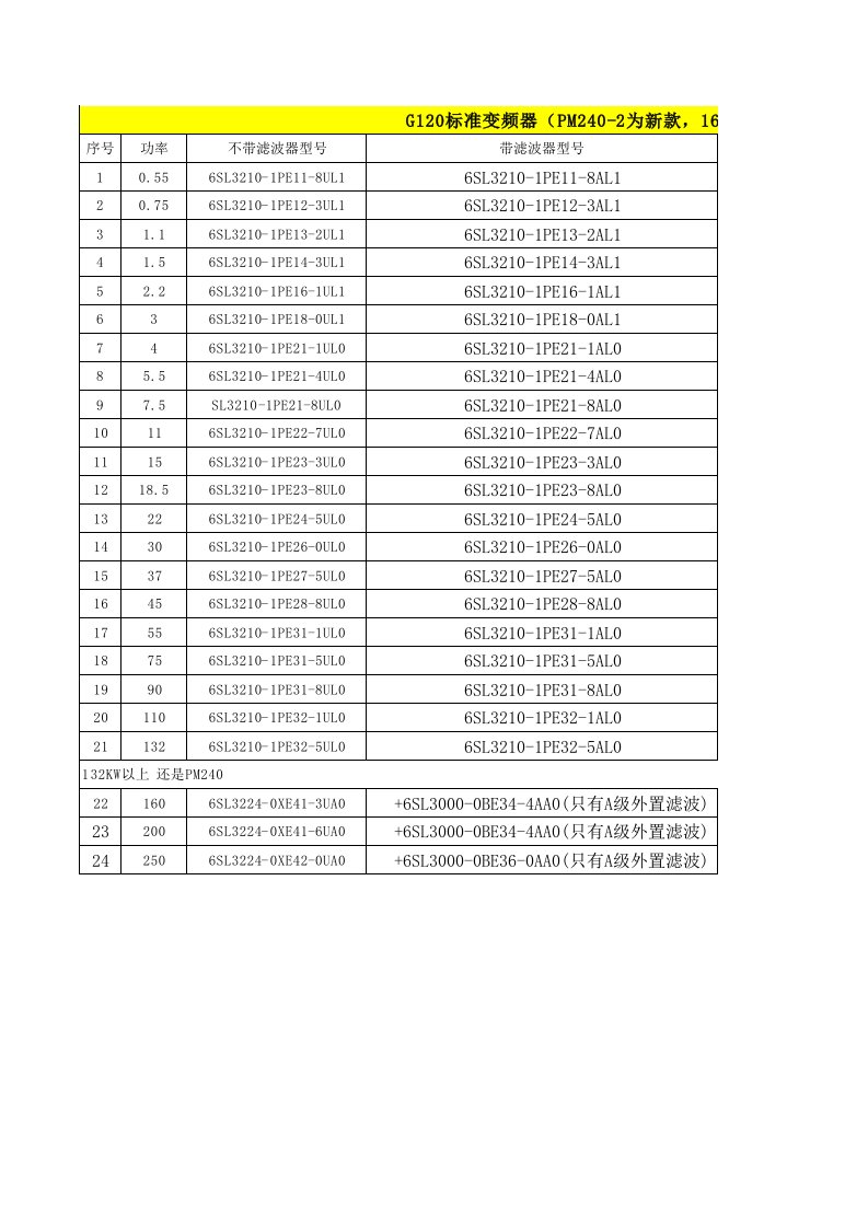 西门子G120系列选型表PM240-2(17.3.18)