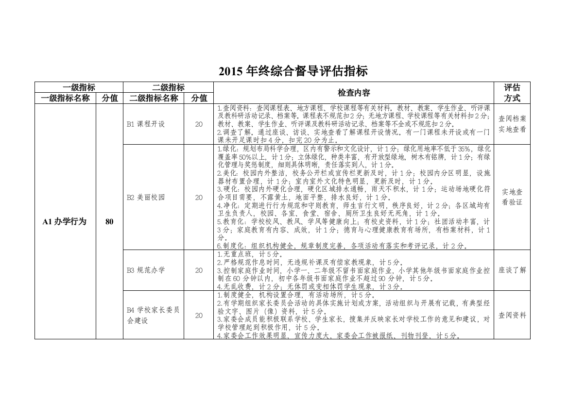 2015年终综合督导评估指标